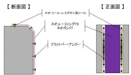 下地のみに接着剤を塗布し、シートは剥離紙を剥がし貼り付けるだけで、無溶剤施工も可能です。